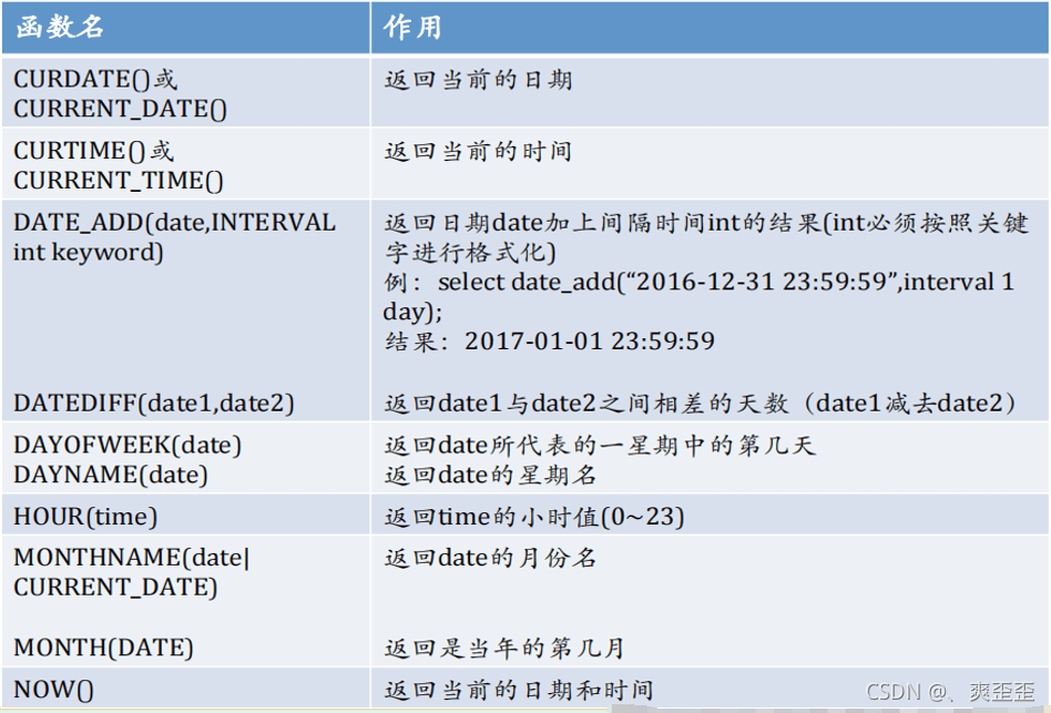 MySQL详细汇总常用函数