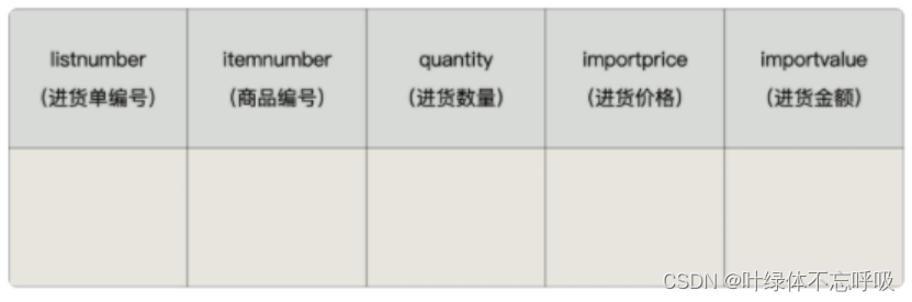 MySQL触发器的使用和优缺点介绍