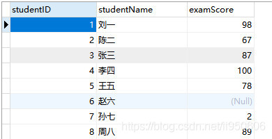 MySQL中一些鲜为人知的排序方式