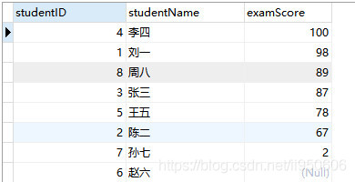 MySQL中一些鲜为人知的排序方式