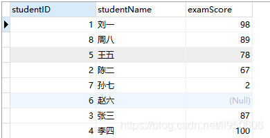 MySQL中一些鲜为人知的排序方式