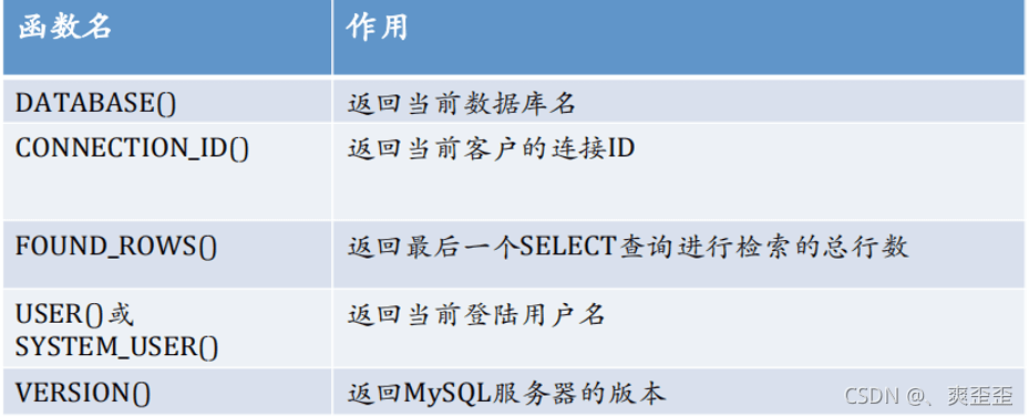 MySQL详细汇总常用函数