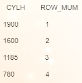 SQL使用ROW_NUMBER() OVER函数生成序列号