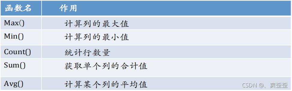 MySQL详细汇总常用函数