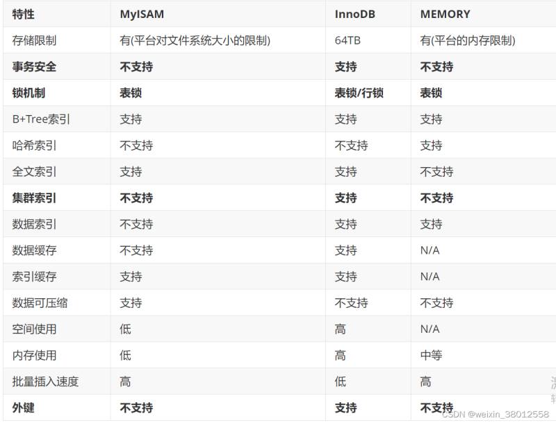 MySQL数据库性能优化介绍