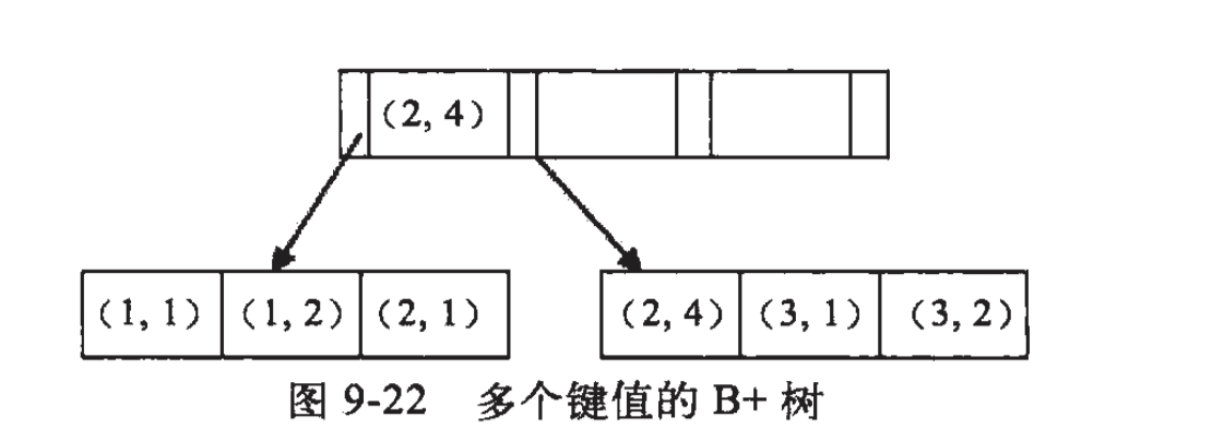 MySQL定位并优化慢查询sql的详细实例