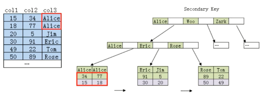 MySQL定位并优化慢查询sql的详细实例