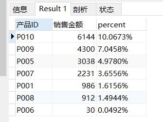 MySQL实现显示百分比显示和前百分之几的方法