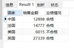 MySQL实现显示百分比显示和前百分之几的方法