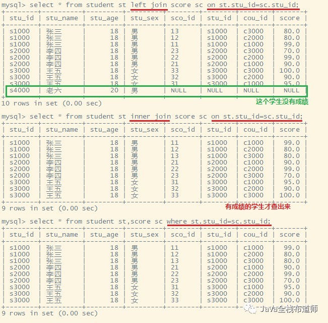 MySQL基础教程之DML语句详解