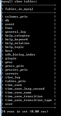 MySQL安装后默认自带数据库的作用详解