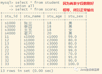 MySQL基础教程之DML语句详解