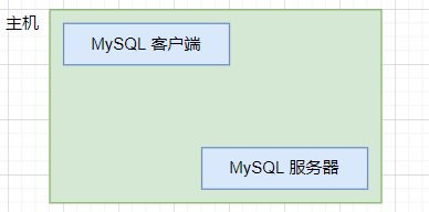 MySQL 数据库的基础知识