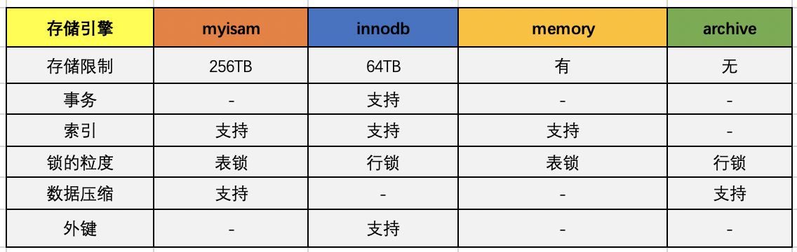 浅谈mysql执行过程以及顺序