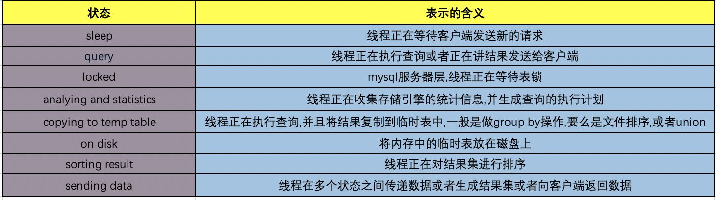 浅谈mysql执行过程以及顺序