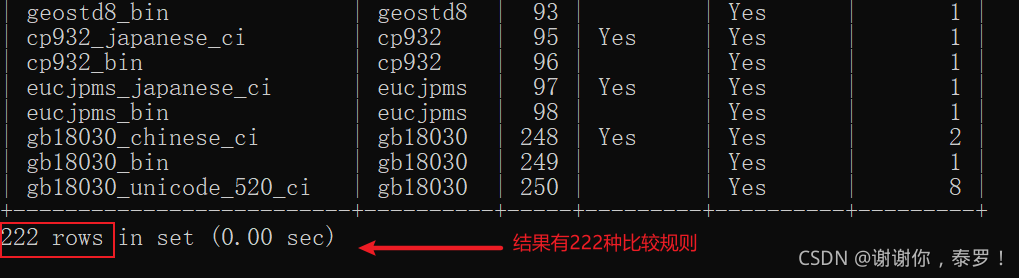 MySQL 数据库的对库的操作及其数据类型