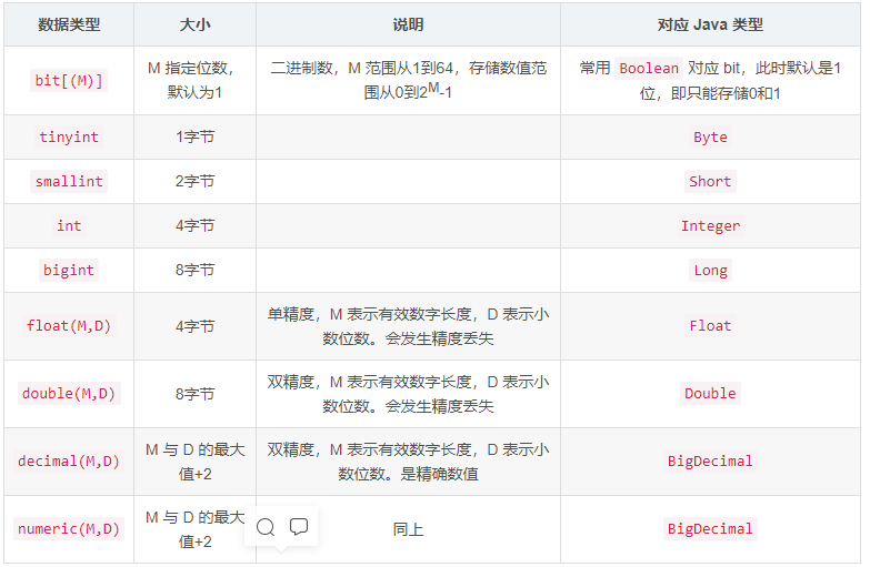 MySQL 数据库的对库的操作及其数据类型