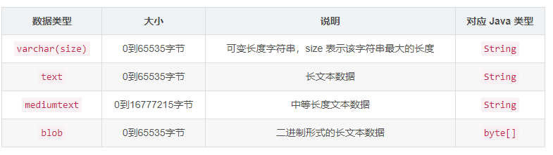 MySQL 数据库的对库的操作及其数据类型