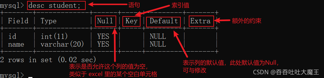 MySQL 数据库中数据表超详细的基本操作