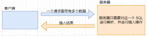 MySQL 数据库中数据表超详细的基本操作