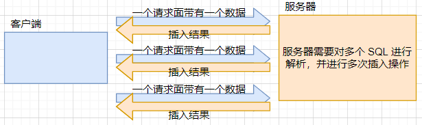 MySQL 数据库中数据表超详细的基本操作