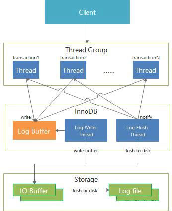 详解GaussDB for MySQL性能优化