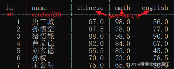 MySQL 数据库中数据表超详细的基本操作