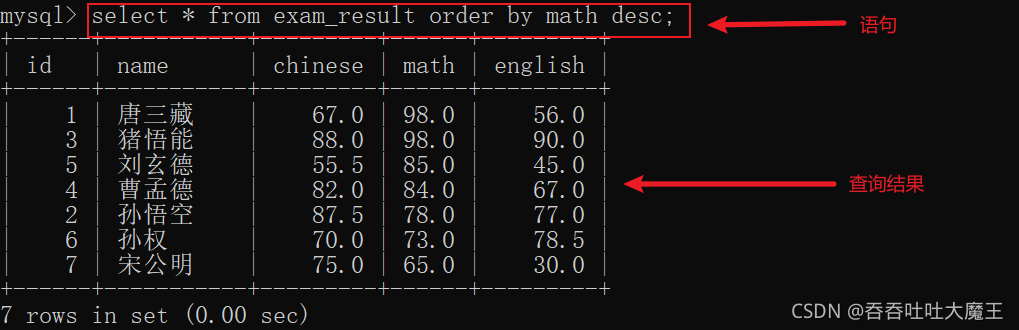 MySQL 数据库中数据表超详细的基本操作