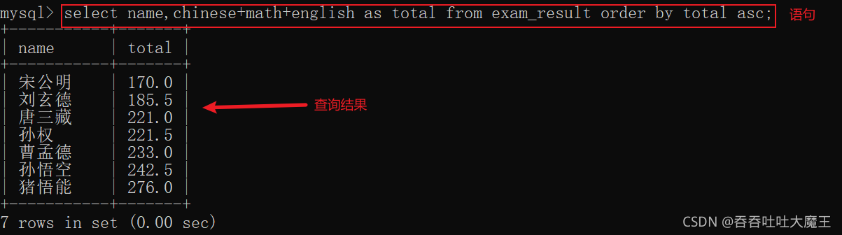 MySQL 数据库中数据表超详细的基本操作