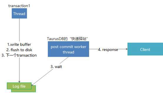 详解GaussDB for MySQL性能优化