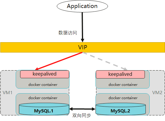 详解MySQL连接挂死的原因