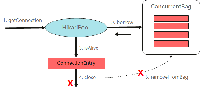 详解MySQL连接挂死的原因