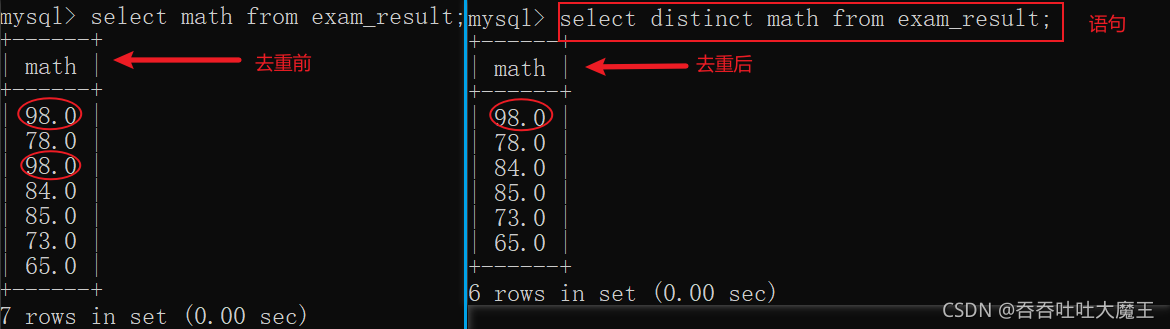 MySQL 数据库中数据表超详细的基本操作