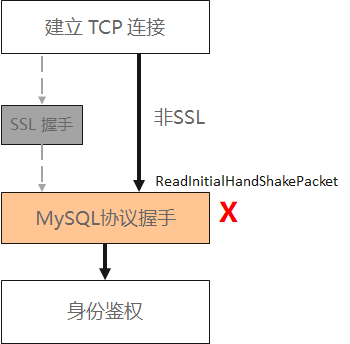 详解MySQL连接挂死的原因