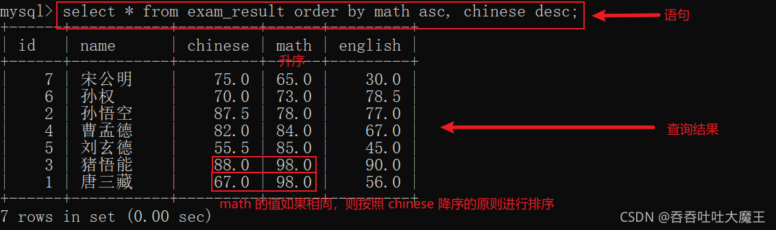 MySQL 数据库中数据表超详细的基本操作