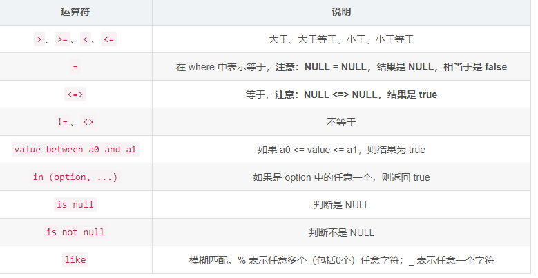 MySQL 数据库中数据表超详细的基本操作