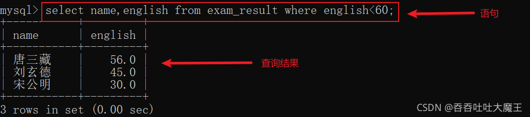 MySQL 数据库中数据表超详细的基本操作