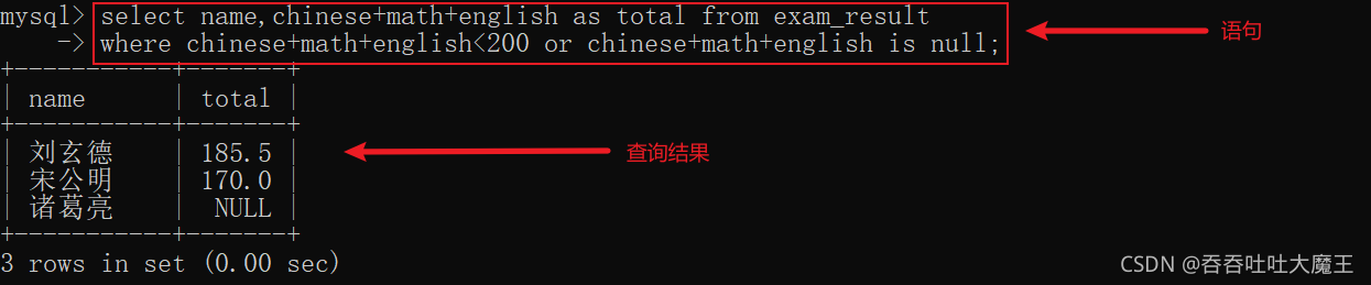 MySQL 数据库中数据表超详细的基本操作