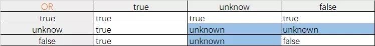 详解mysql三值逻辑与NULL
