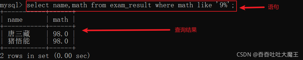 MySQL 数据库中数据表超详细的基本操作