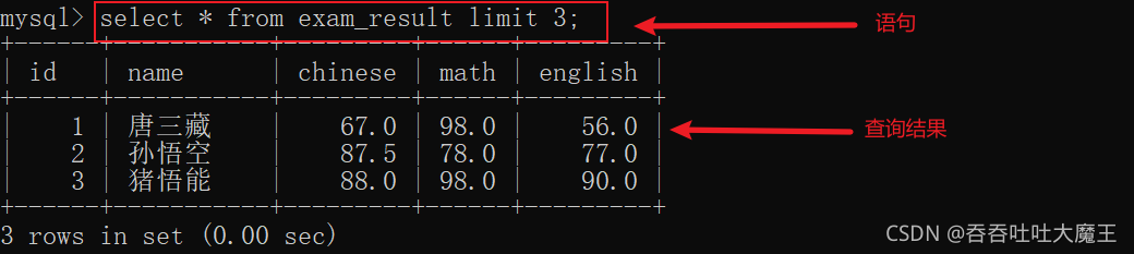 MySQL 数据库中数据表超详细的基本操作