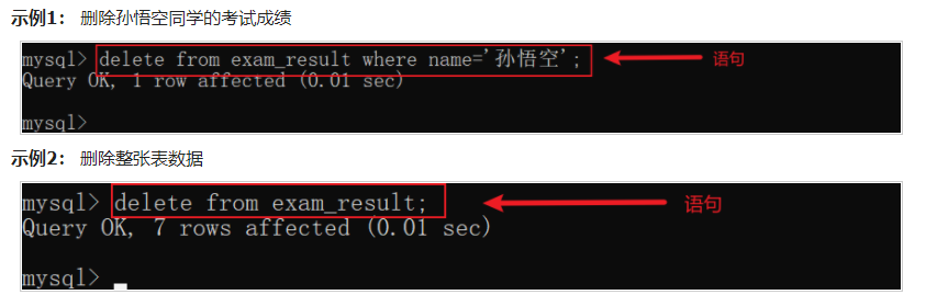 MySQL 数据库中数据表超详细的基本操作