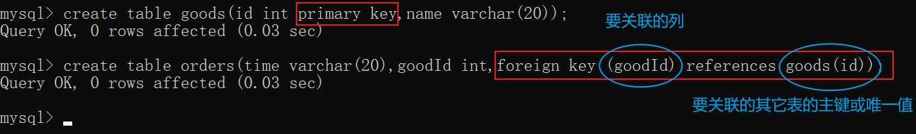 MySQL 数据库的约束及数据表的设计原理