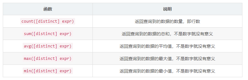 MySQL 数据库聚合查询和联合查询操作