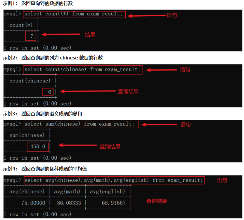 MySQL 数据库聚合查询和联合查询操作