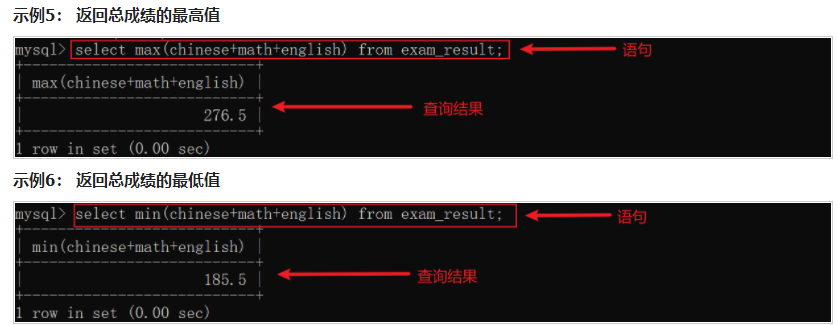 MySQL 数据库聚合查询和联合查询操作