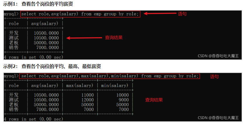 MySQL 数据库聚合查询和联合查询操作