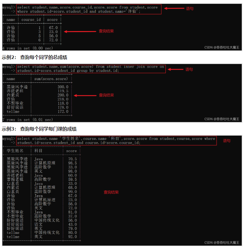 MySQL 数据库聚合查询和联合查询操作