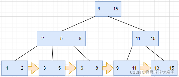 MySQL 数据库 索引和事务