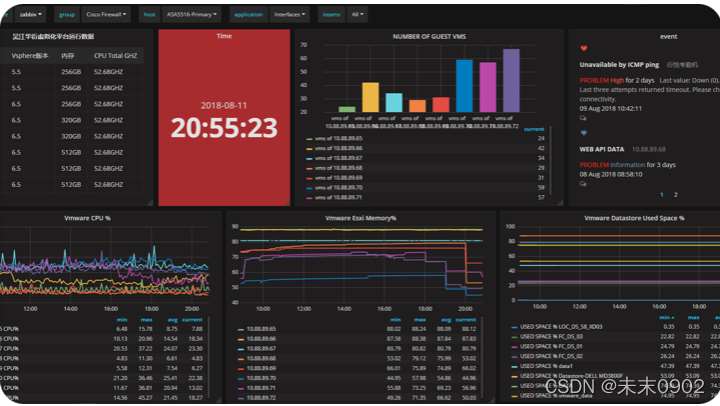 构建双vip的高可用MySQL集群